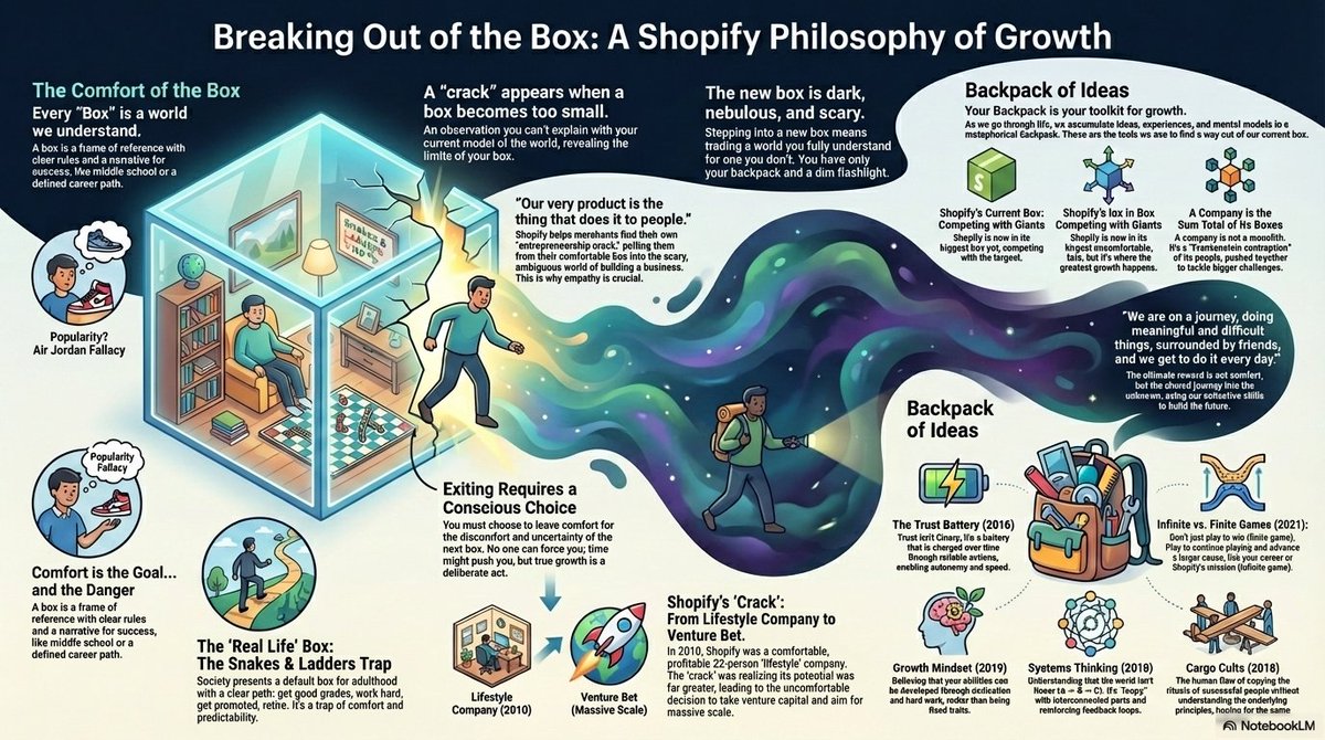 Infographics & Data Visualization