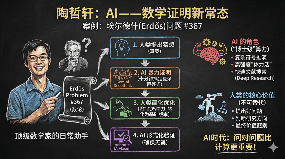 Create Infographic from Provided Content - AI generated image