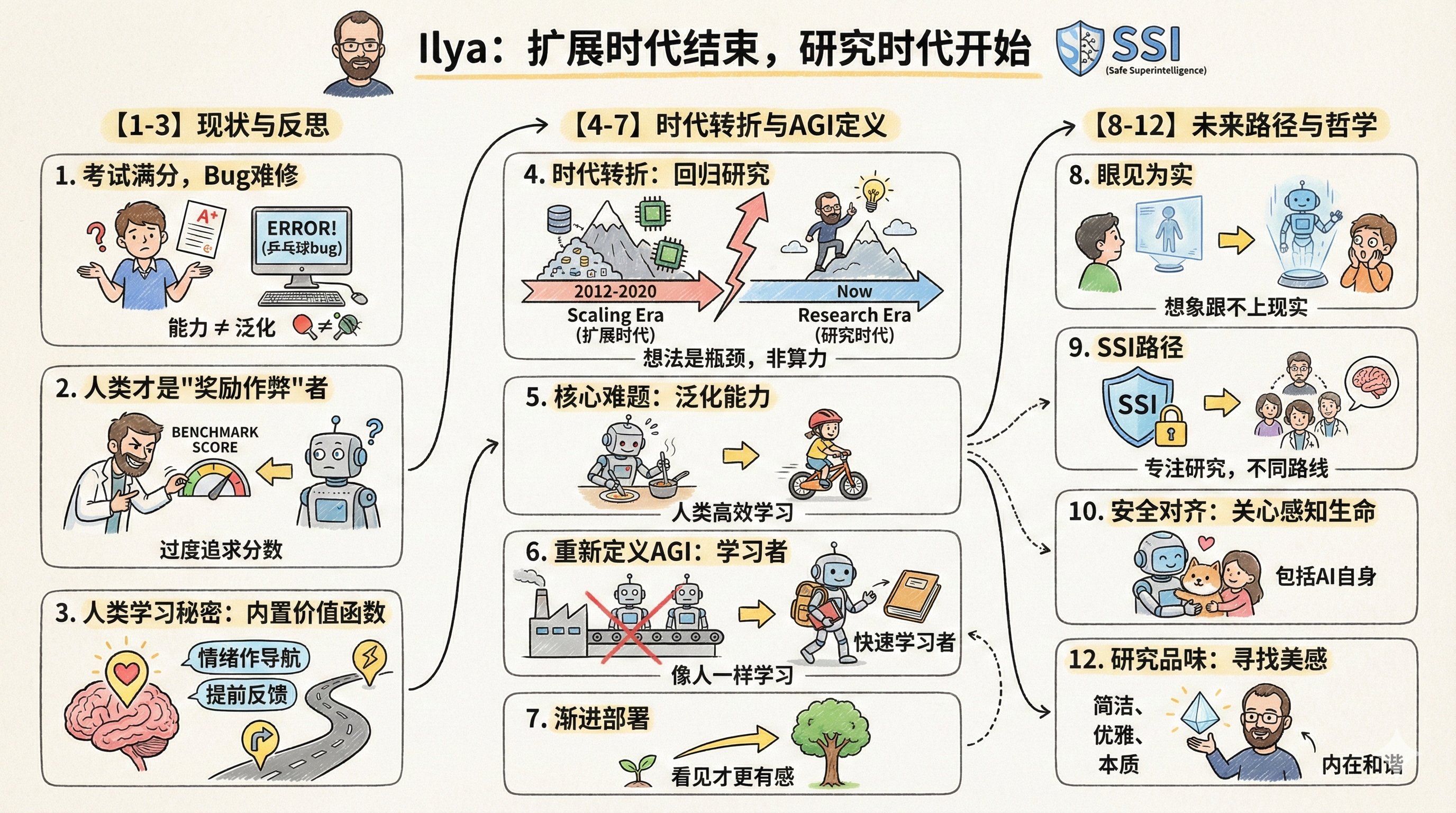 Nano Banana Pro: Cartoon-style Infographic - AI generated image