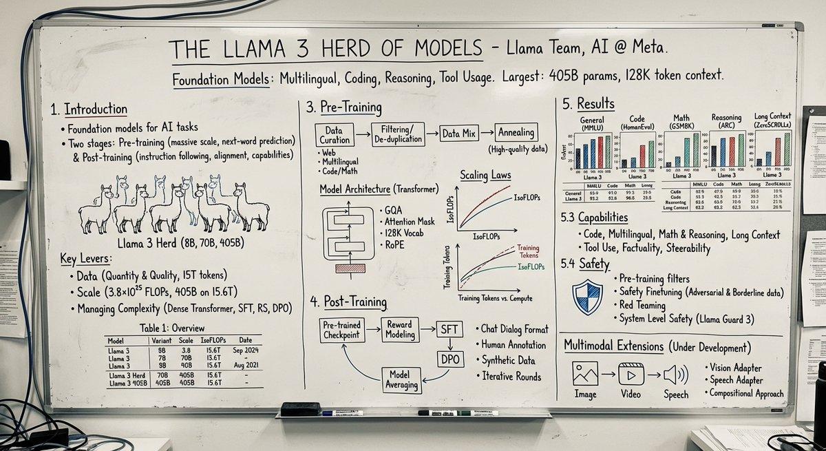 Convert Paper to Professor Whiteboard Image - AI generated image