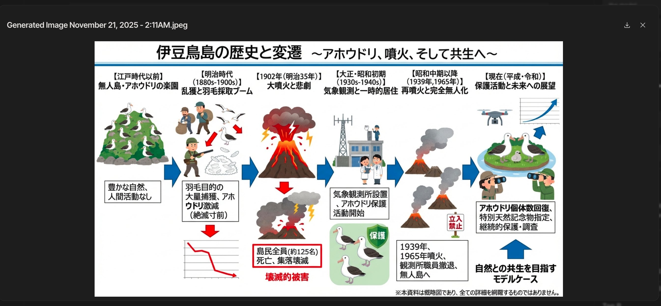 Historical Izu Oshima woodblock print - AI generated image