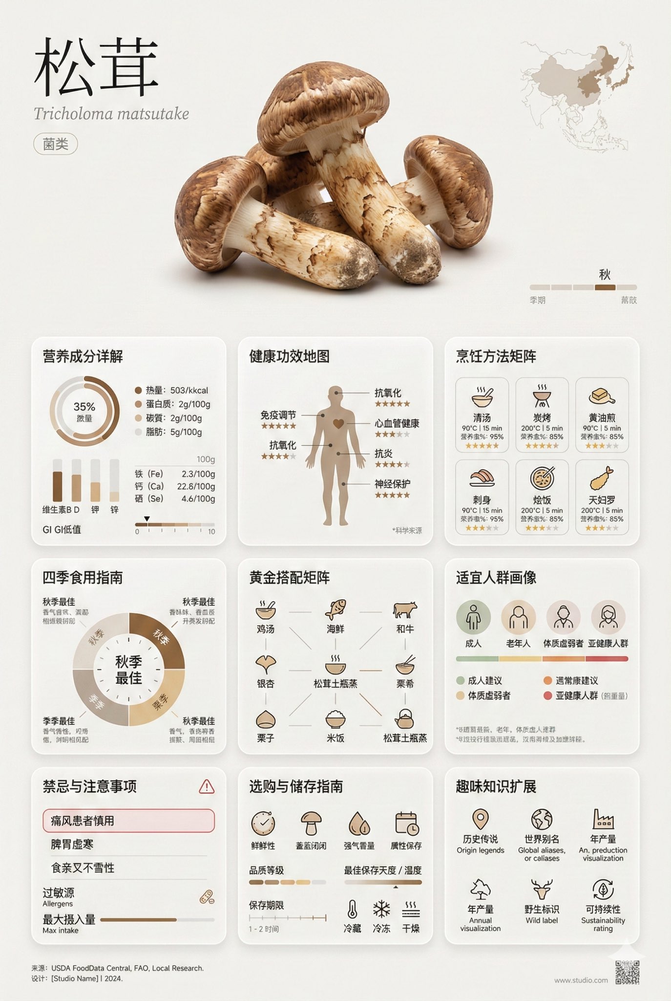 Minimalist Asparagus Encyclopedia Card - AI generated image